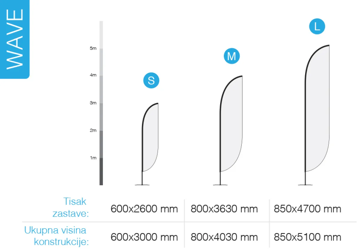 Dimenzije Wave Beach flag